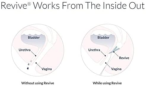 Revive Reusable Bladder Support (1 Month Supply)