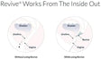 Revive Reusable Bladder Support For Women | Leak Control & Comfort